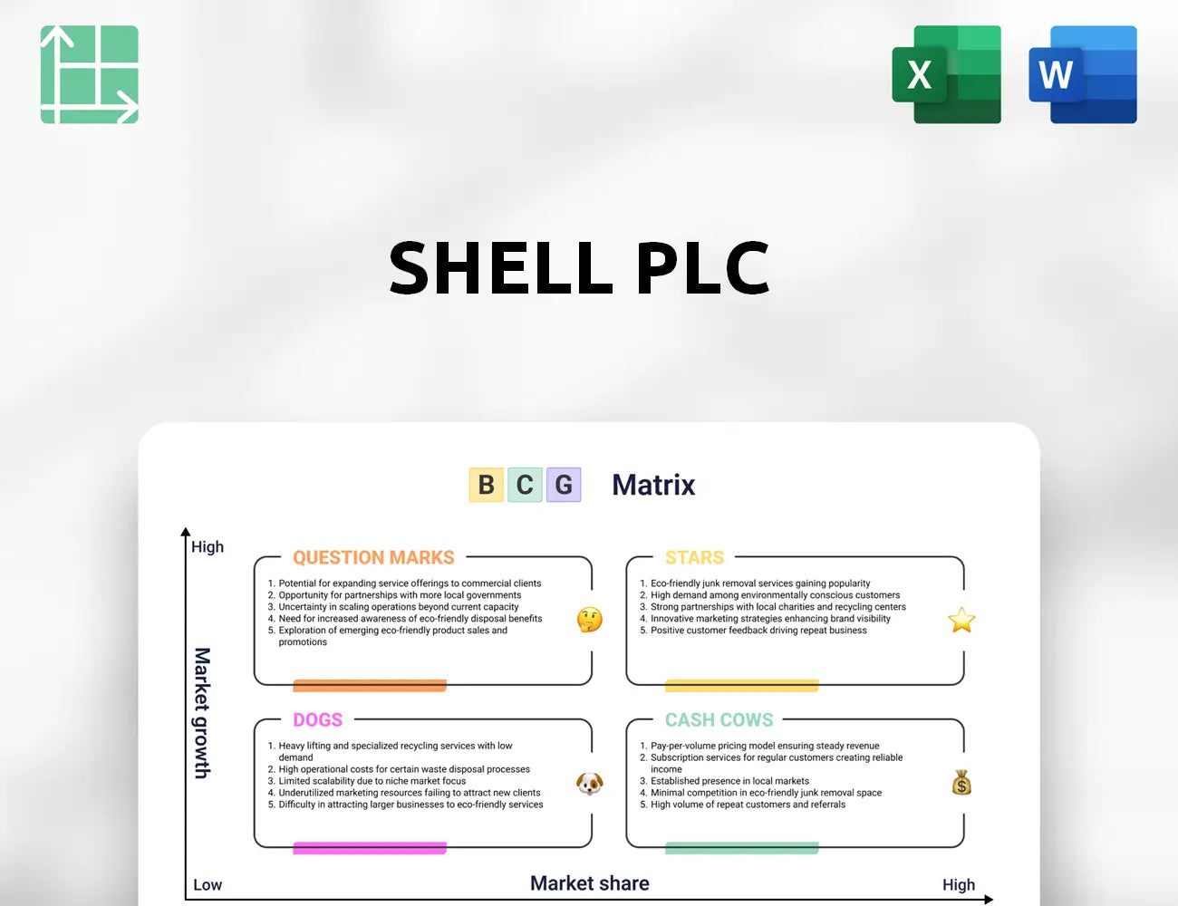 Shell Plc Boston Consulting Group Matrix