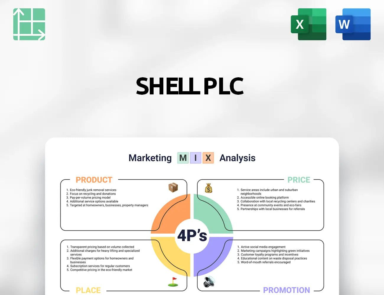 Shell Plc Marketing Mix