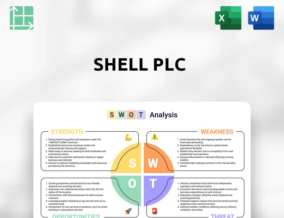 Shell Plc SWOT Analysis