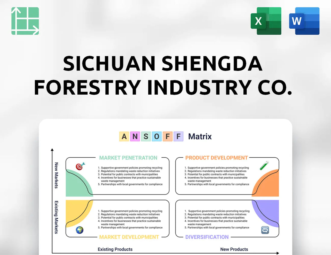 Sichuan Shengda Forestry Industry Co. Ansoff Matrix