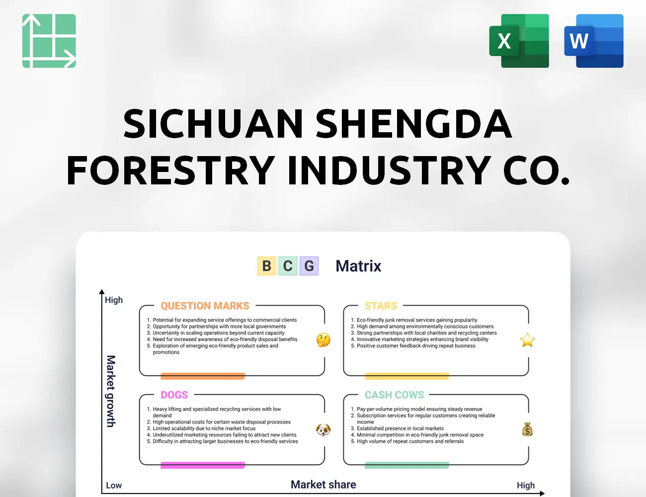 Sichuan Shengda Forestry Industry Co. Boston Consulting Group Matrix