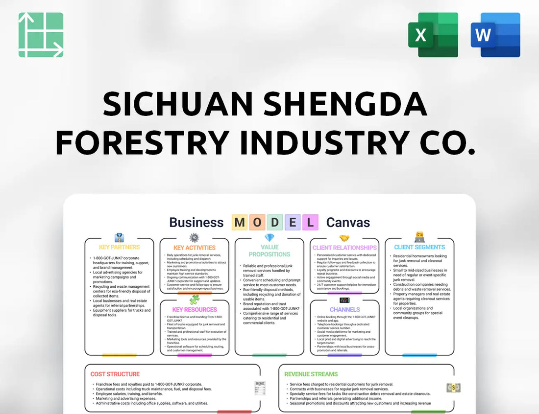 Sichuan Shengda Forestry Industry Co. Business Model Canvas