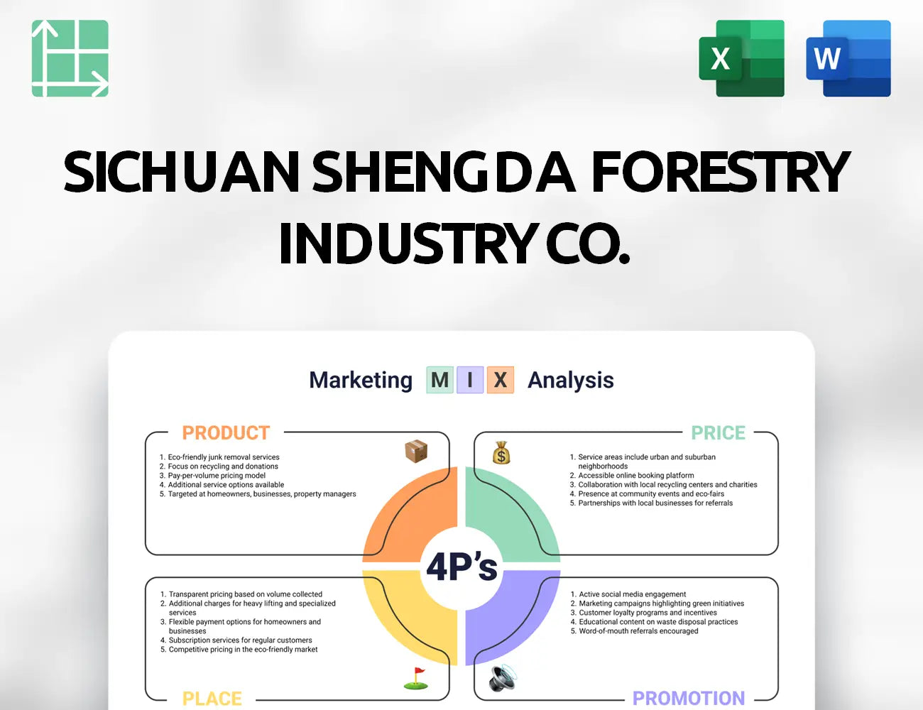 Sichuan Shengda Forestry Industry Co. Marketing Mix