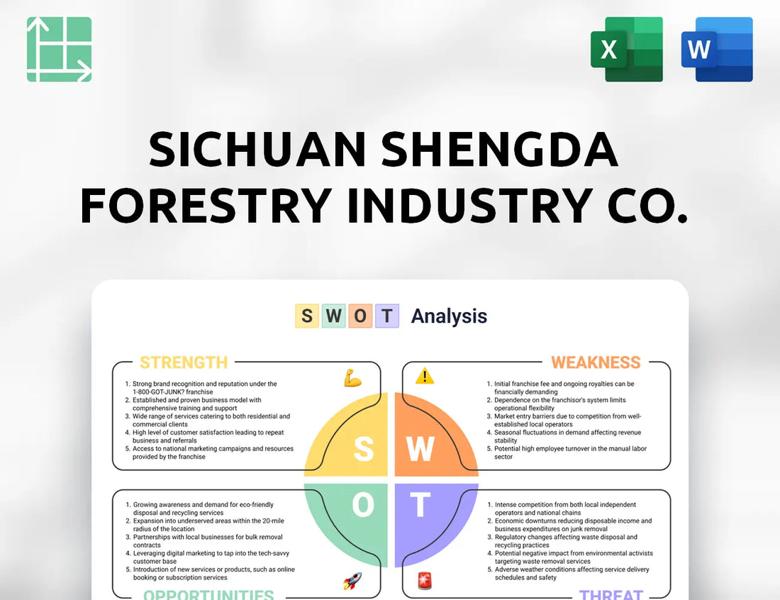 Sichuan Shengda Forestry Industry Co. SWOT Analysis