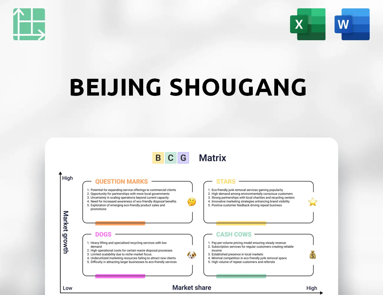 Beijing Shougang Boston Consulting Group Matrix