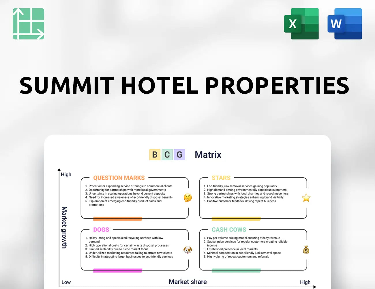 Summit Hotel Properties Boston Consulting Group Matrix