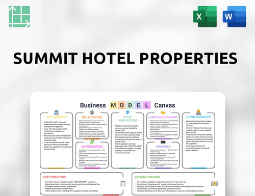 Summit Hotel Properties Business Model Canvas