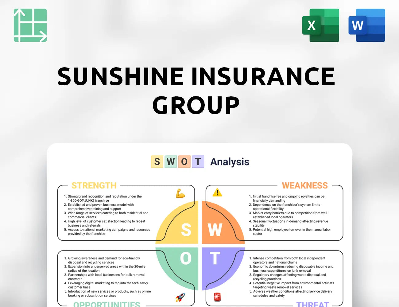 Sunshine Insurance Group SWOT Analysis
