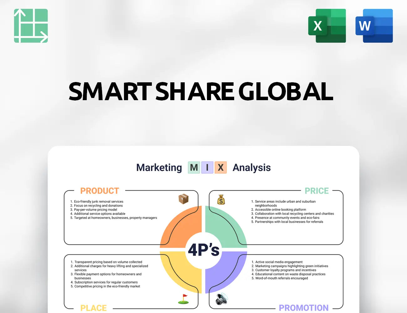 Smart Share Global Marketing Mix
