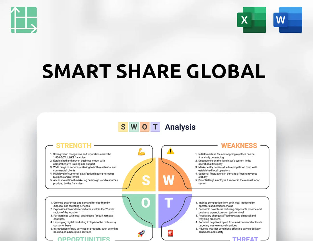Smart Share Global SWOT Analysis