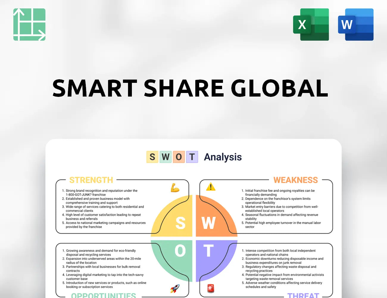 Smart Share Global SWOT Analysis
