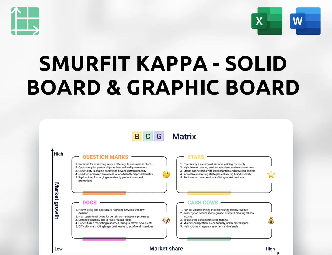 Smurfit Kappa - Solid board & Graphic Board Operations Boston Consulting Group Matrix