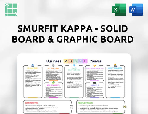 Smurfit Kappa - Solid board & Graphic Board Operations Business Model Canvas