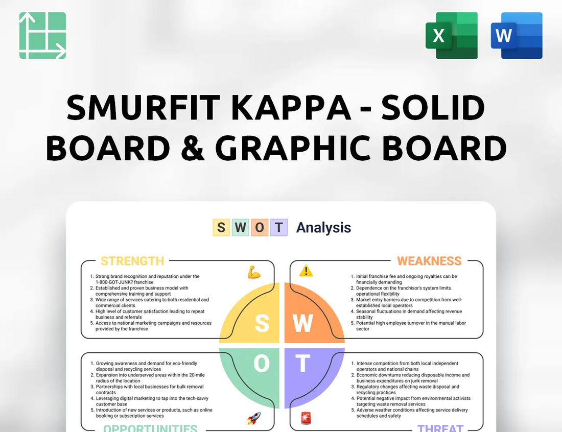 Smurfit Kappa - Solid board & Graphic Board Operations SWOT Analysis