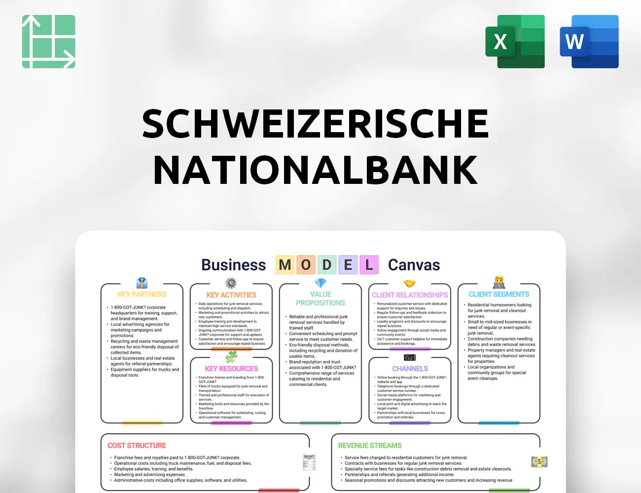 Schweizerische Nationalbank Business Model Canvas