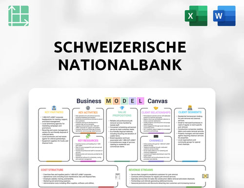Schweizerische Nationalbank Business Model Canvas