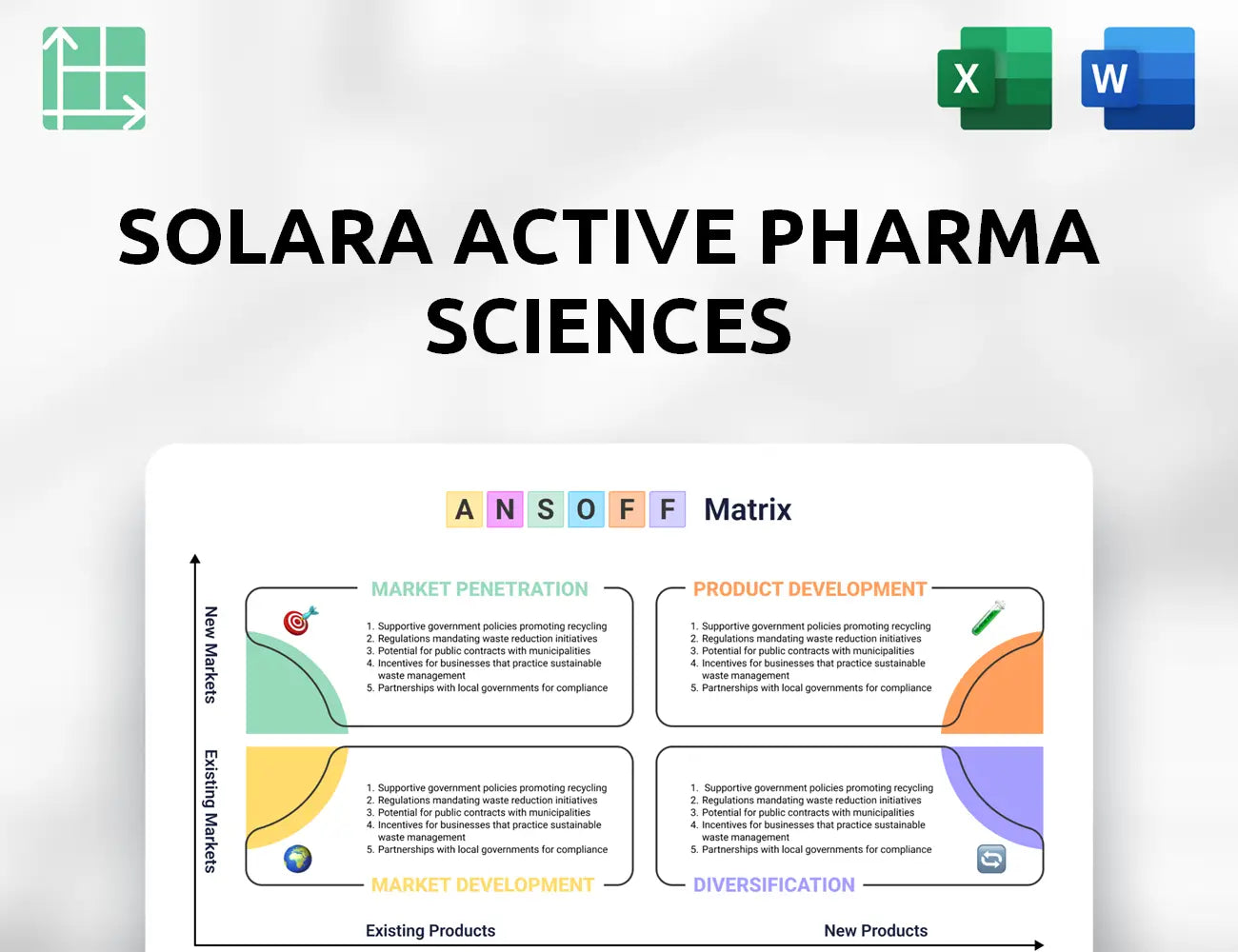 Solara Active Pharma Sciences Ansoff Matrix