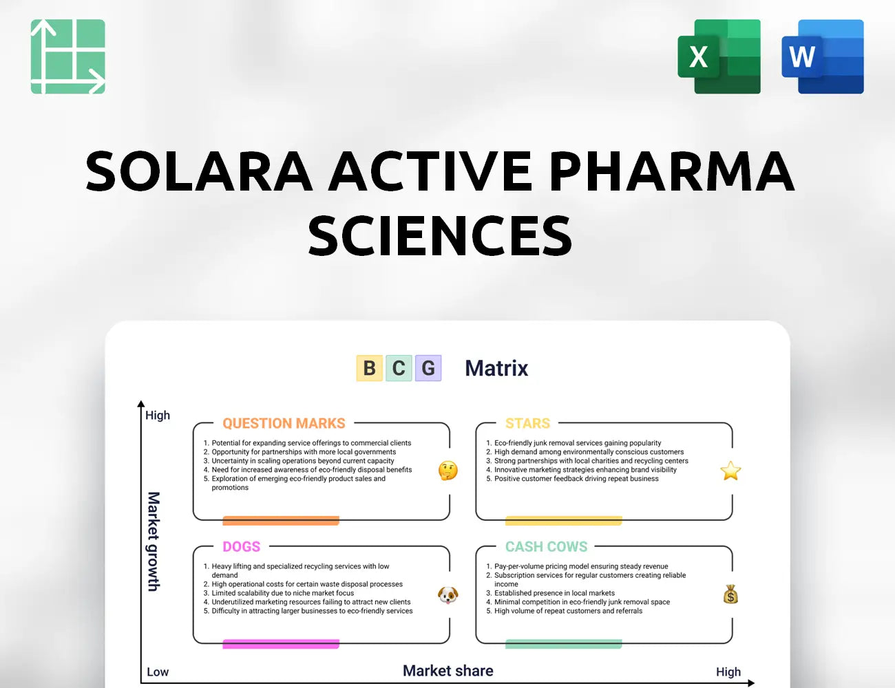 Solara Active Pharma Sciences Boston Consulting Group Matrix