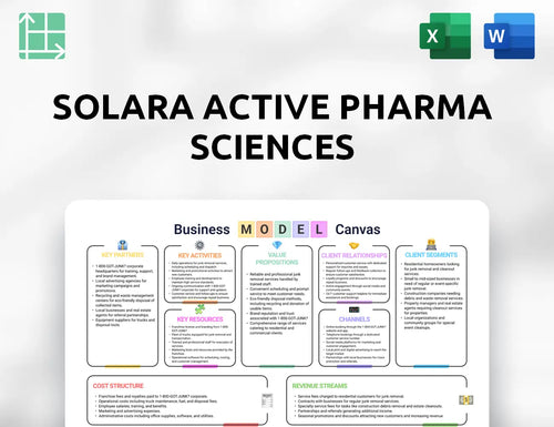 Solara Active Pharma Sciences Business Model Canvas