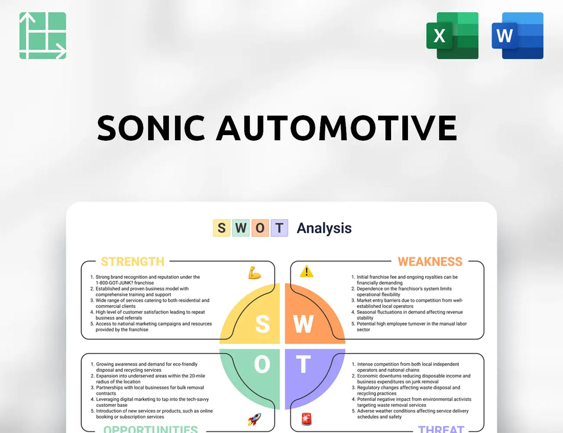Sonic Automotive SWOT Analysis