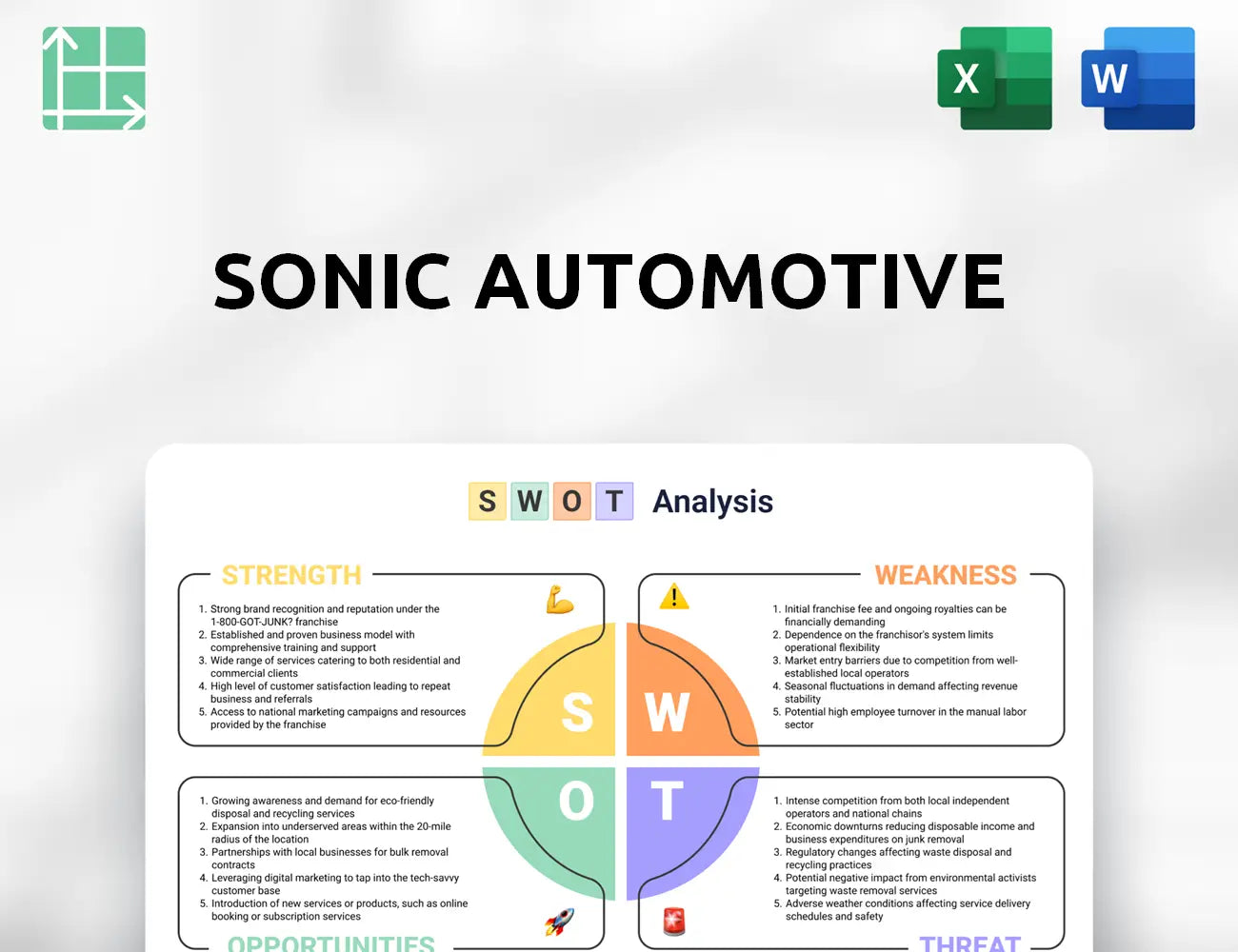 Sonic Automotive SWOT Analysis
