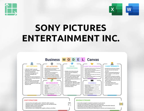 Sony Pictures Entertainment Inc. Business Model Canvas