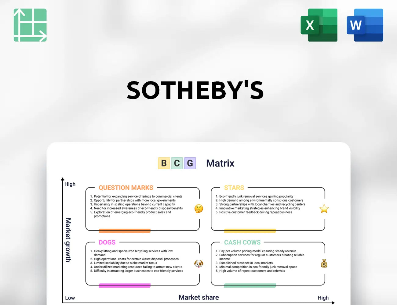 Sotheby's Boston Consulting Group Matrix