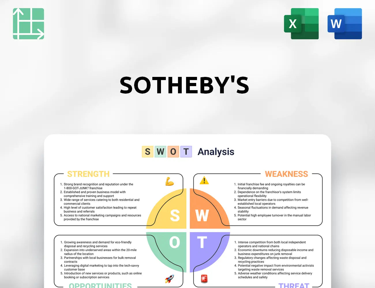 Sotheby's SWOT Analysis