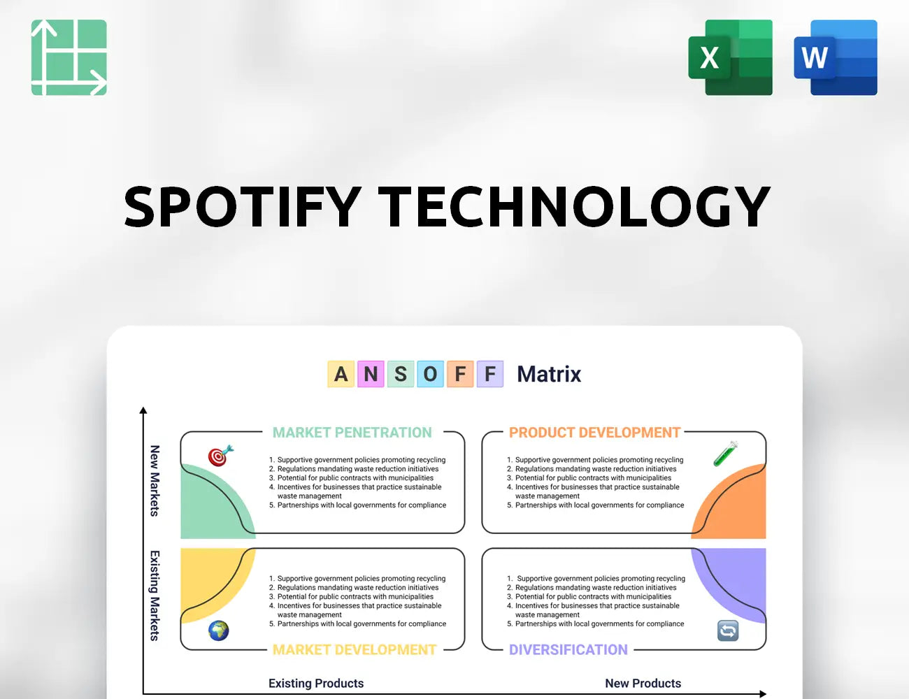 Spotify Technology Ansoff Matrix