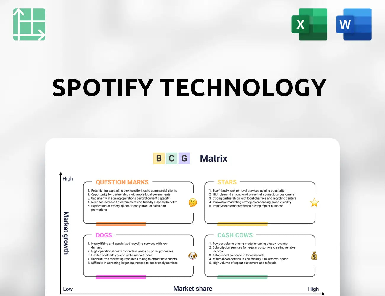 Spotify Technology Boston Consulting Group Matrix