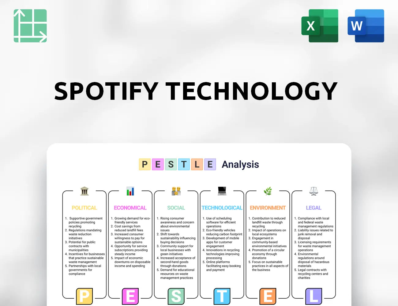 Spotify Technology PESTLE Analysis