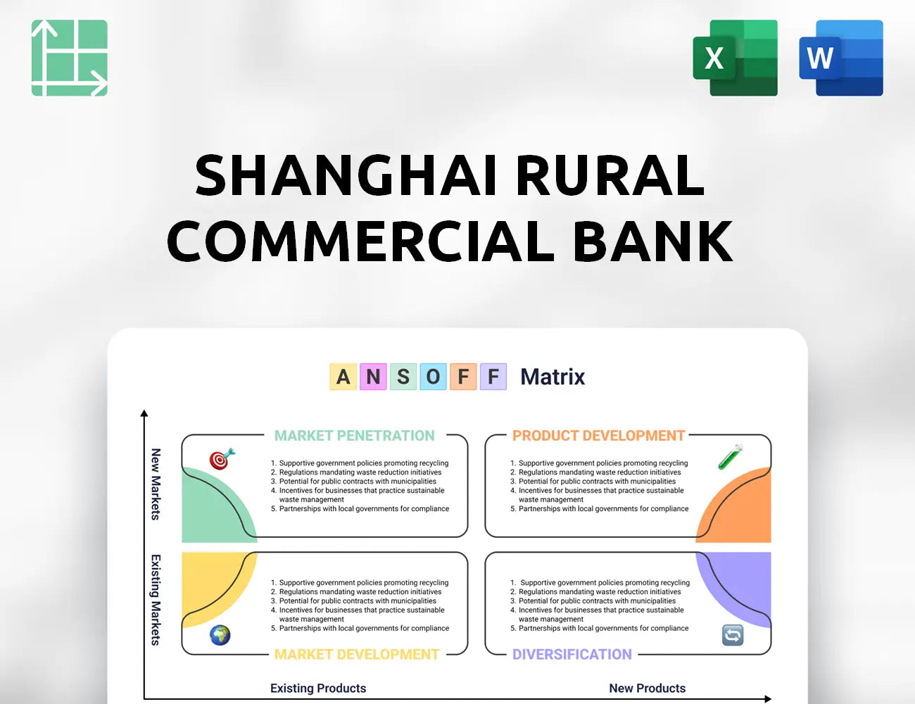 Shanghai Rural Commercial Bank Ansoff Matrix