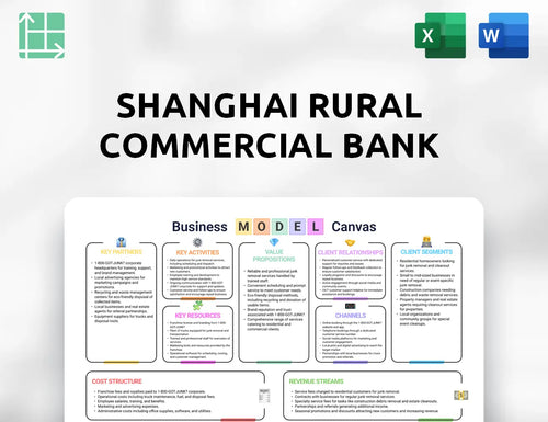 Shanghai Rural Commercial Bank Business Model Canvas