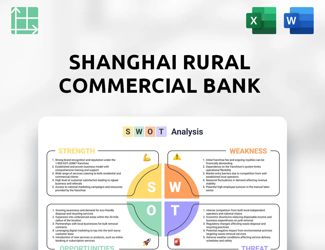 Shanghai Rural Commercial Bank SWOT Analysis
