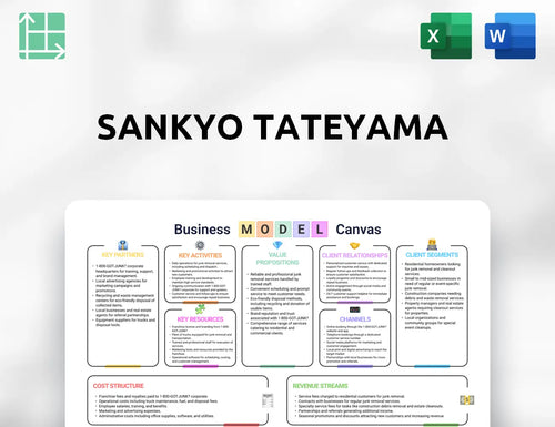 Sankyo Tateyama Business Model Canvas