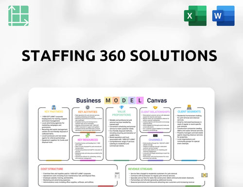 Staffing 360 Solutions Business Model Canvas