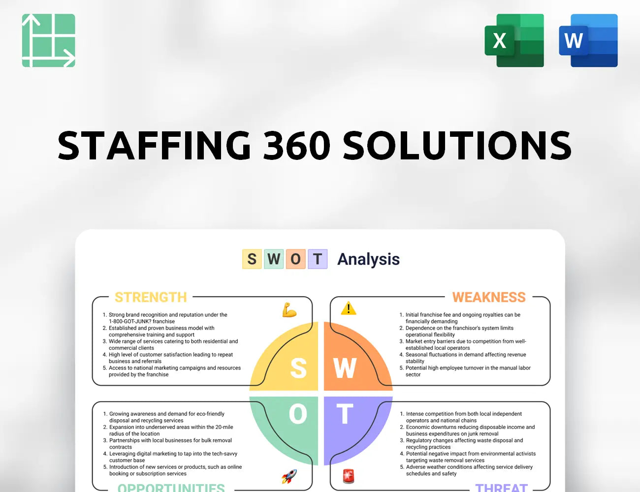 Staffing 360 Solutions SWOT Analysis