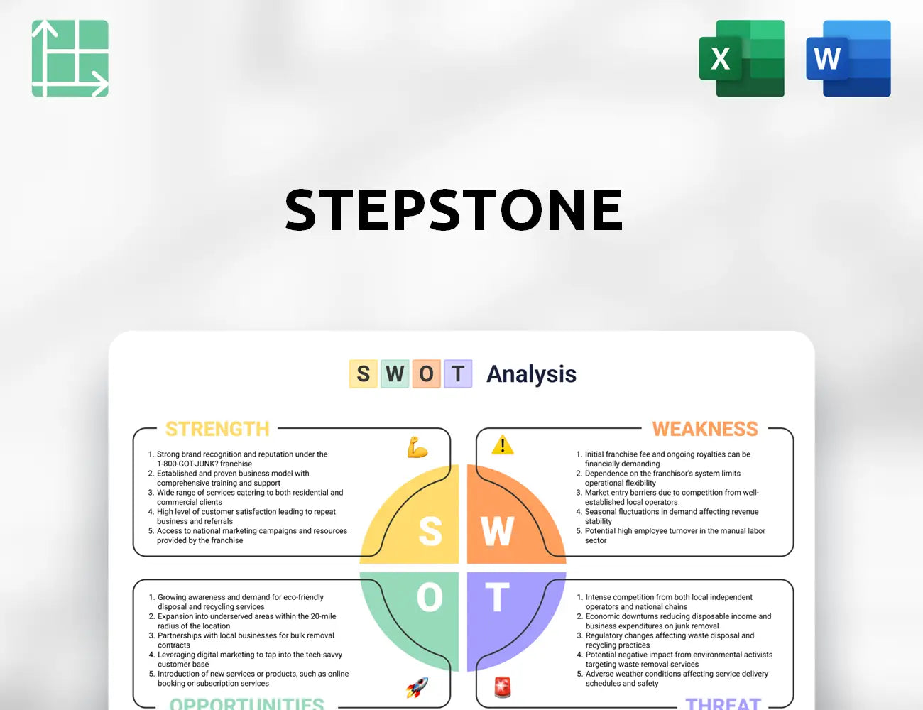 StepStone SWOT Analysis