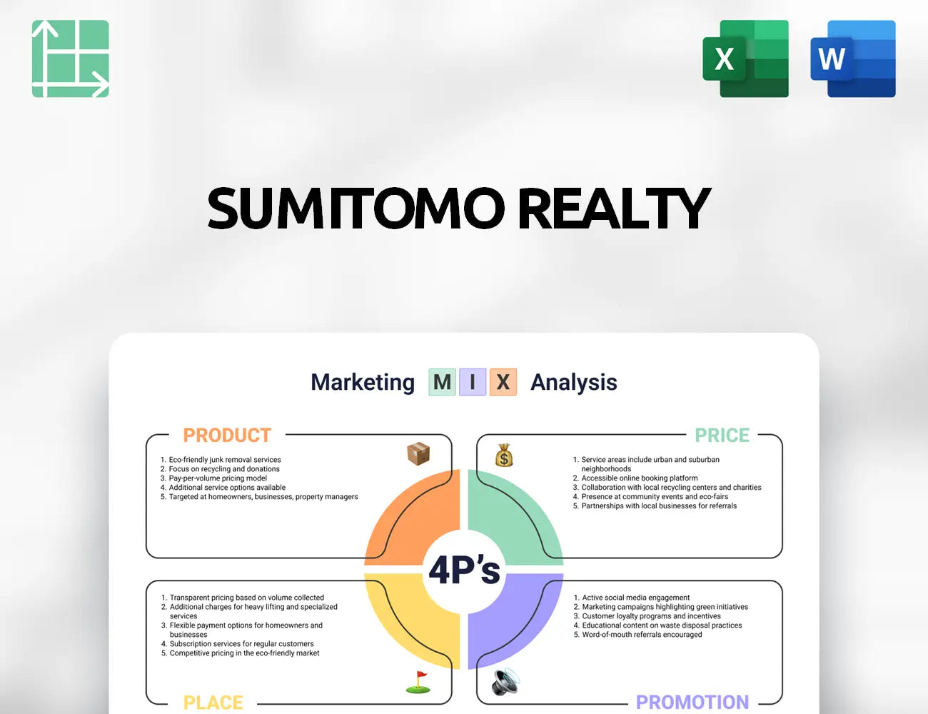 Sumitomo Realty Marketing Mix