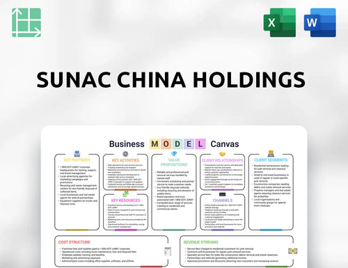 Sunac China Holdings Business Model Canvas