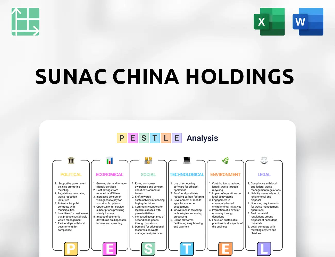Sunac China Holdings PESTLE Analysis