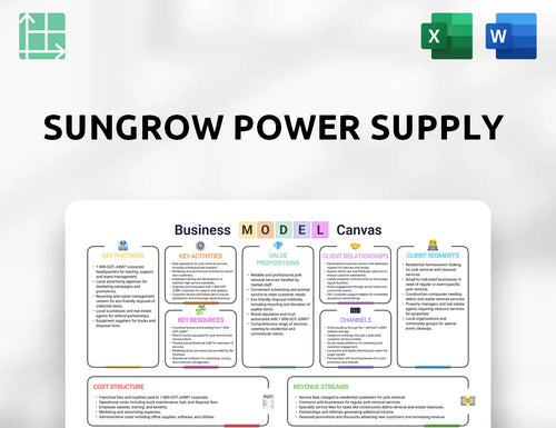 Sungrow Power Supply Business Model Canvas