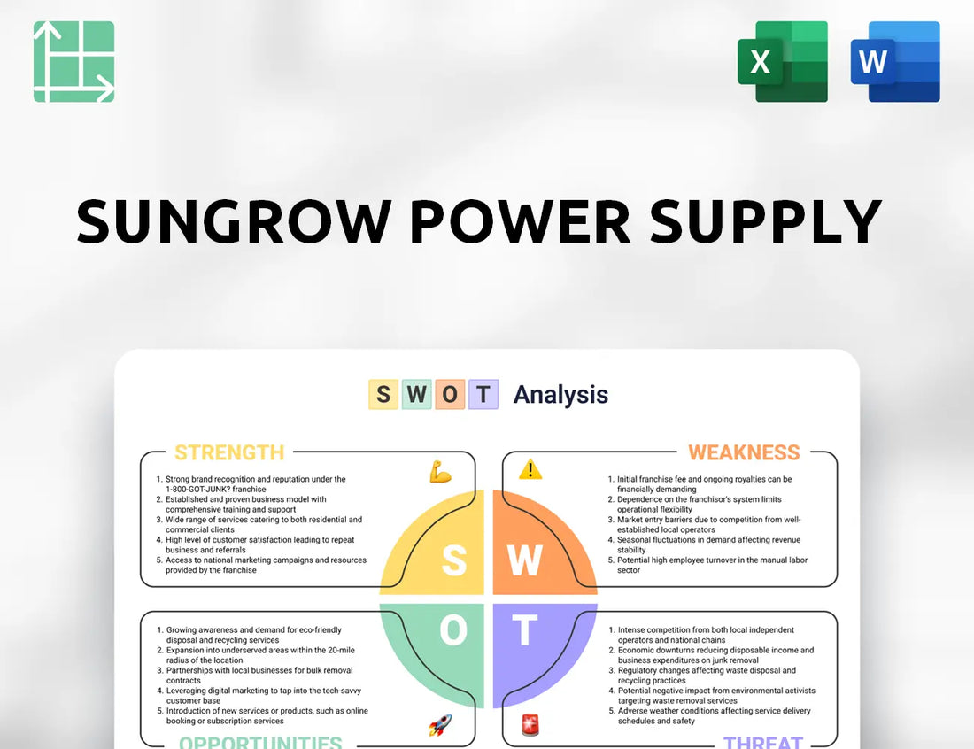 Sungrow Power Supply SWOT Analysis