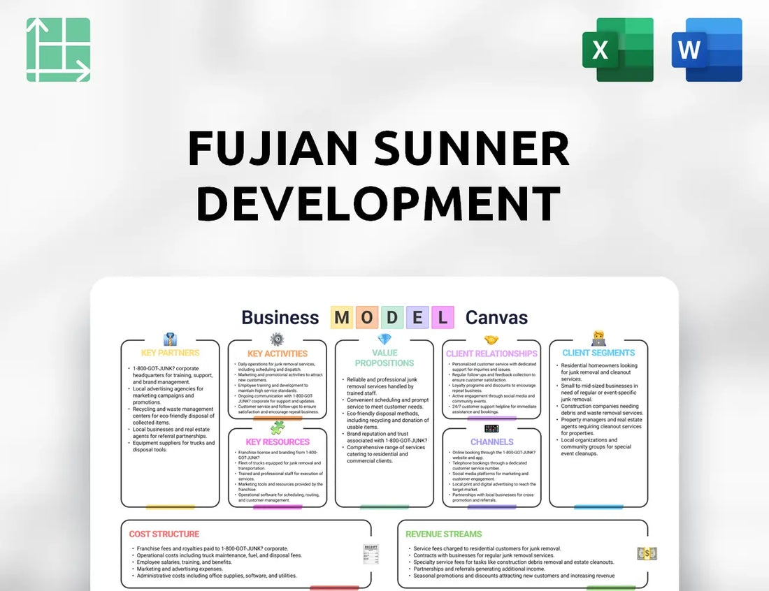 Fujian Sunner Development Business Model Canvas