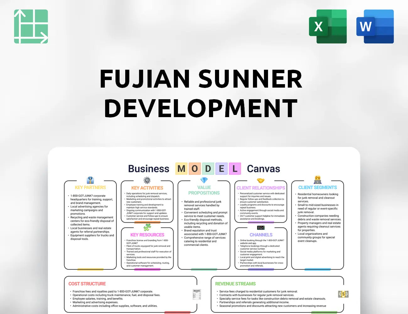 Fujian Sunner Development Business Model Canvas