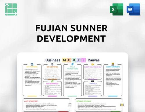 Fujian Sunner Development Business Model Canvas