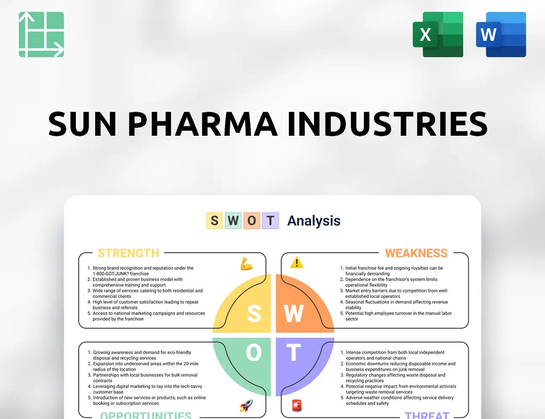 Sun Pharma Industries SWOT Analysis