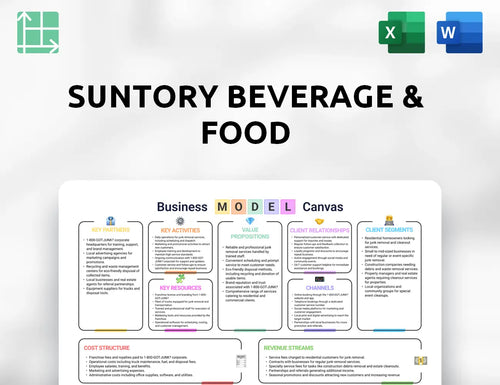 Suntory Beverage & Food Business Model Canvas