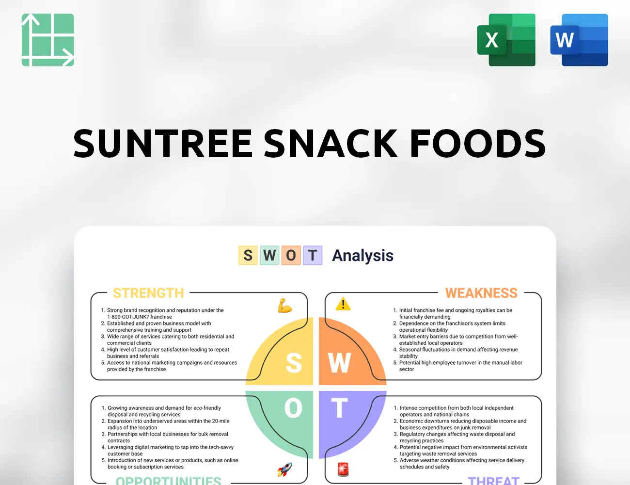SunTree Snack Foods SWOT Analysis