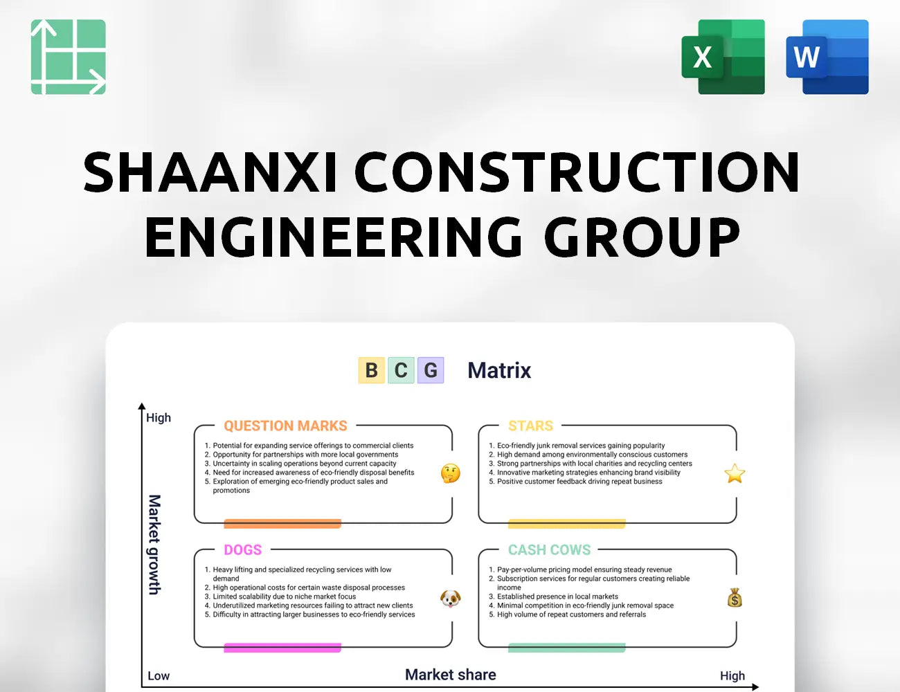 Shaanxi Construction Engineering Group Boston Consulting Group Matrix